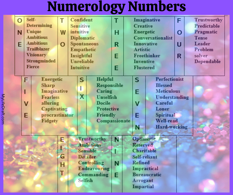 find my numerology number