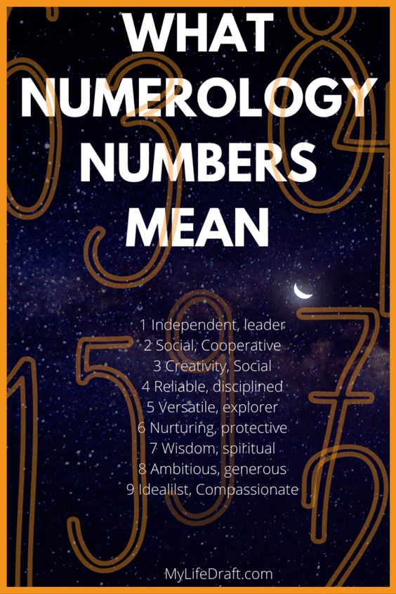 What Do Numerology Numbers Mean