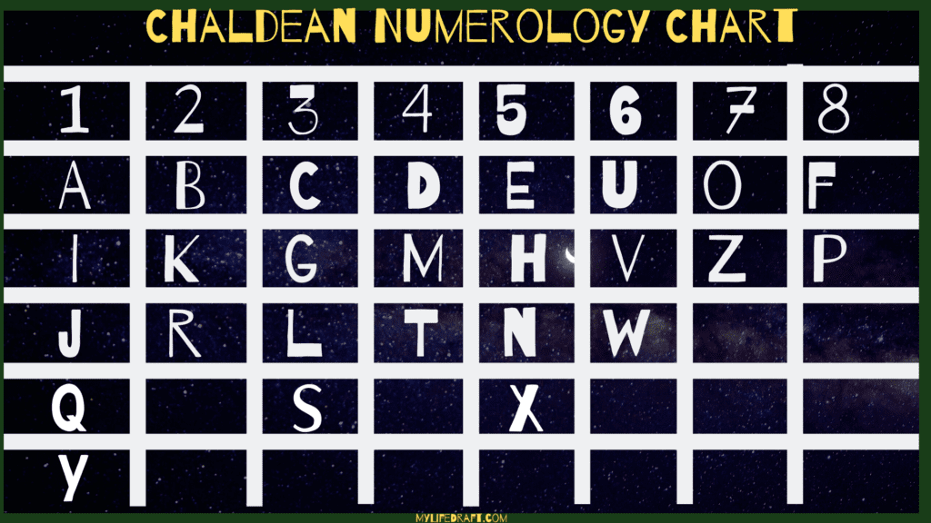 How to Use Pythagorean And Chaldean Numerology Chart