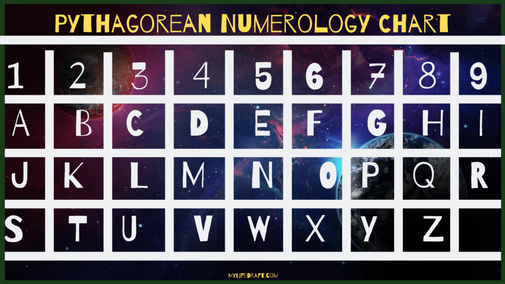 Pythagorean Numerology Chart