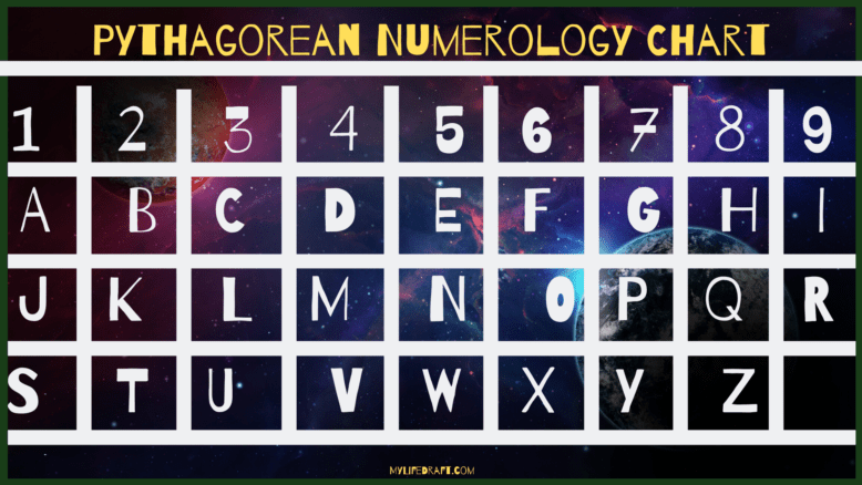 name change numerology calculator