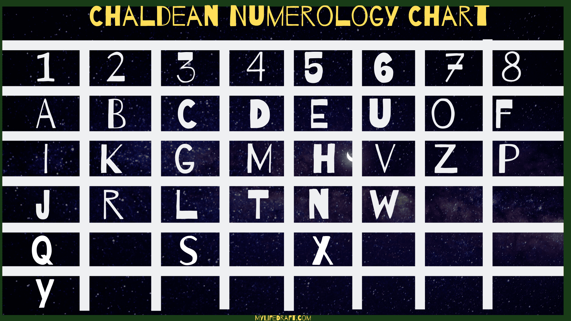 Numerology Chart For Letters