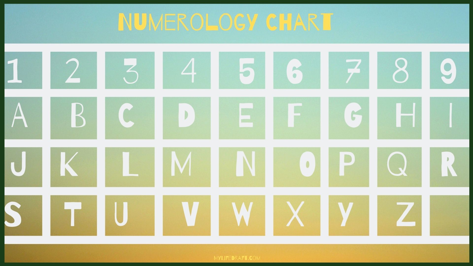 numerology name